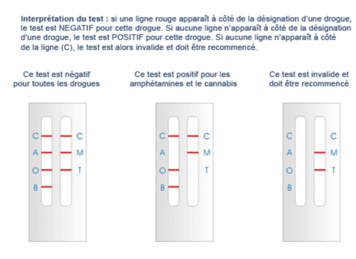 Test urinaire multi-drogues (5 en 1) - NarcoCheck